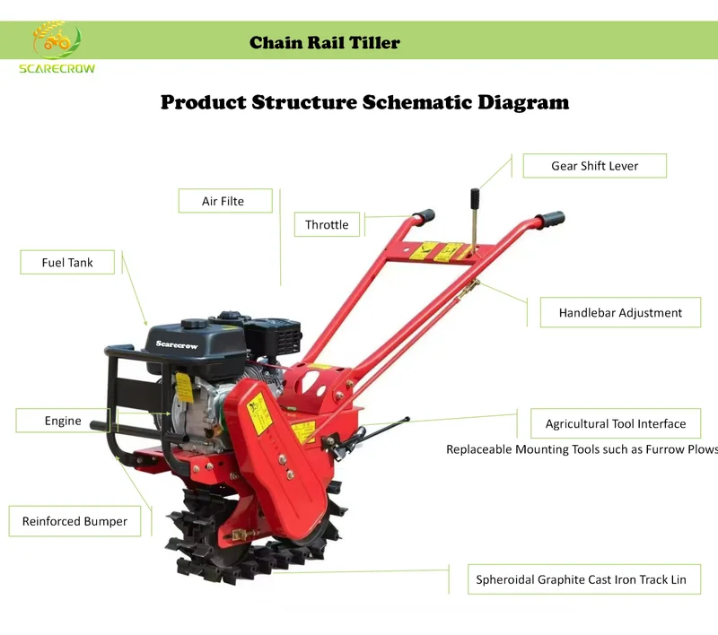 Structure du motoculteur sur chenilles